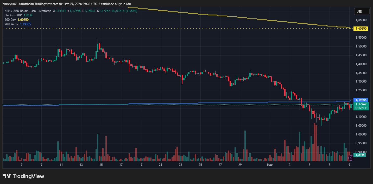 xrp grafik