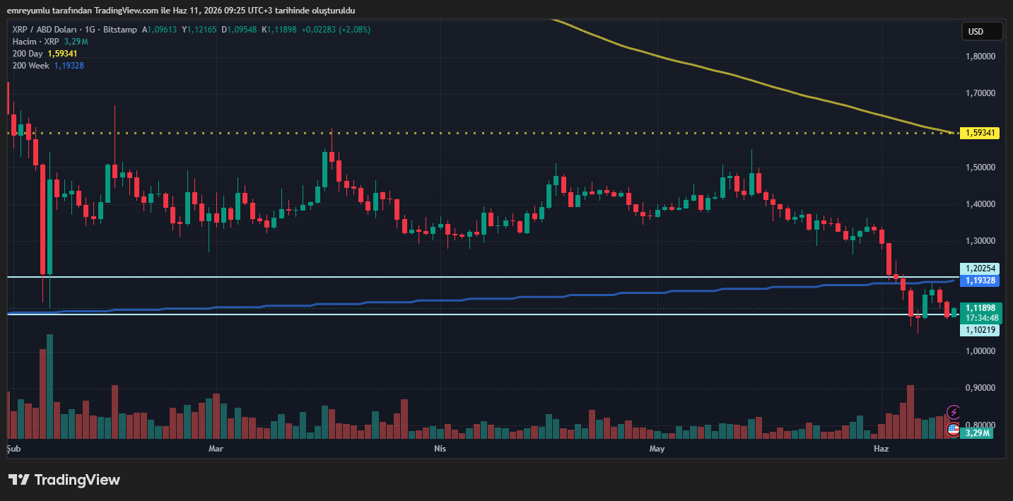 xrp grafik