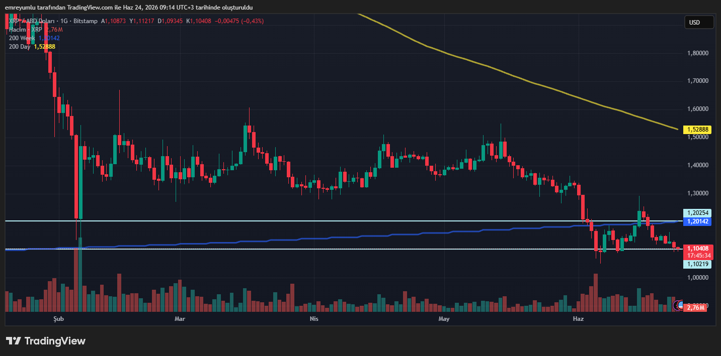 xrp grafik