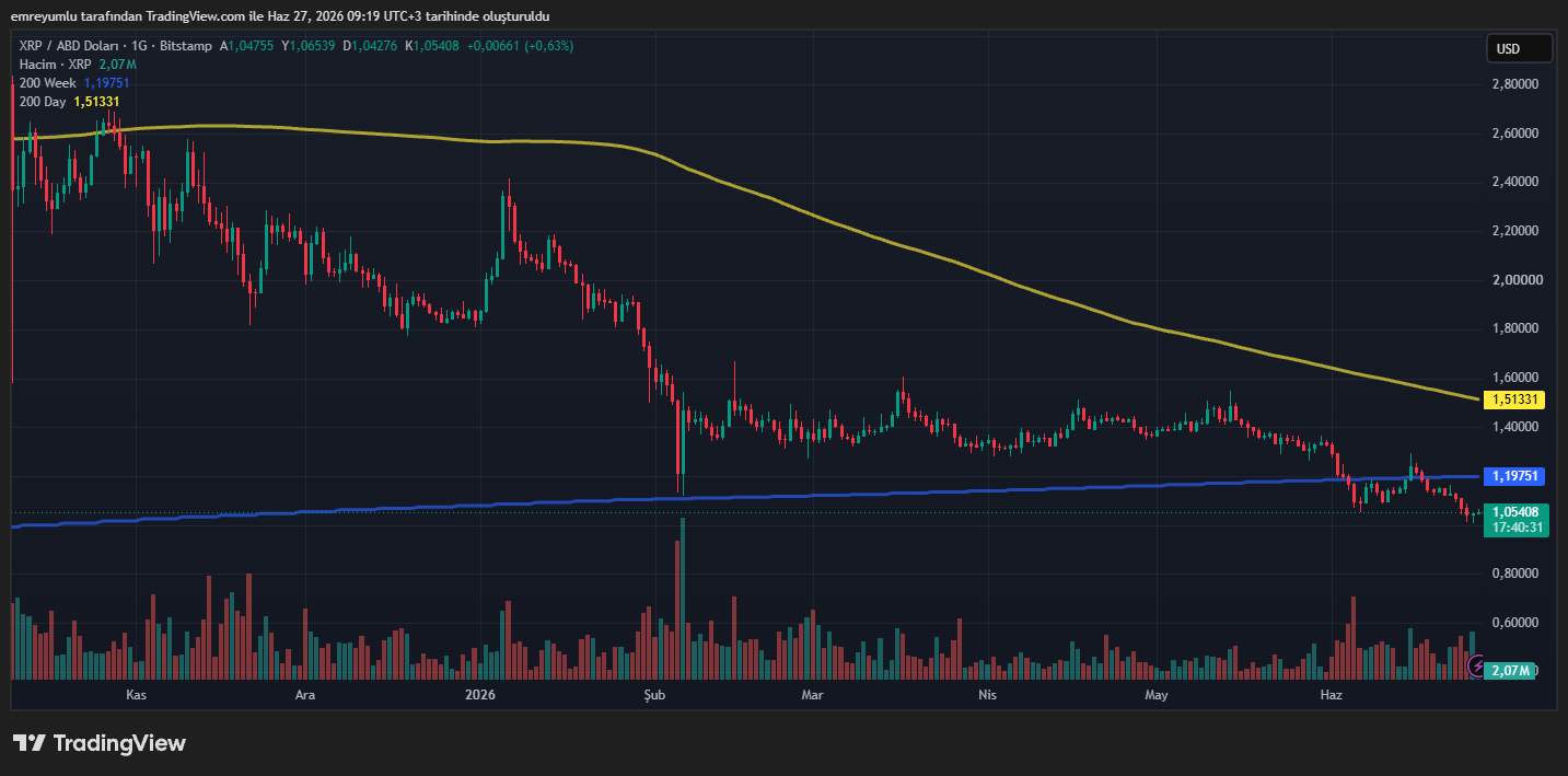 xrp grafik