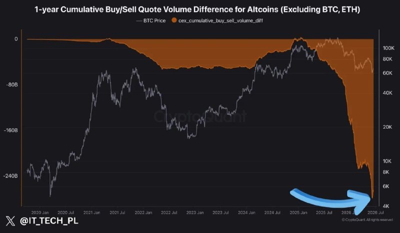 altcoin borsa çıkışları