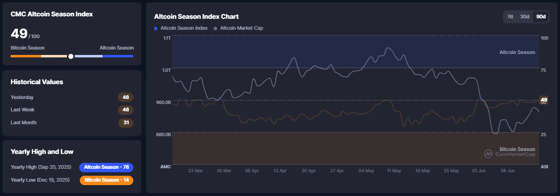 altcoin sezon indeksi