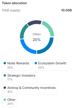 balance (EPT) tokenomics