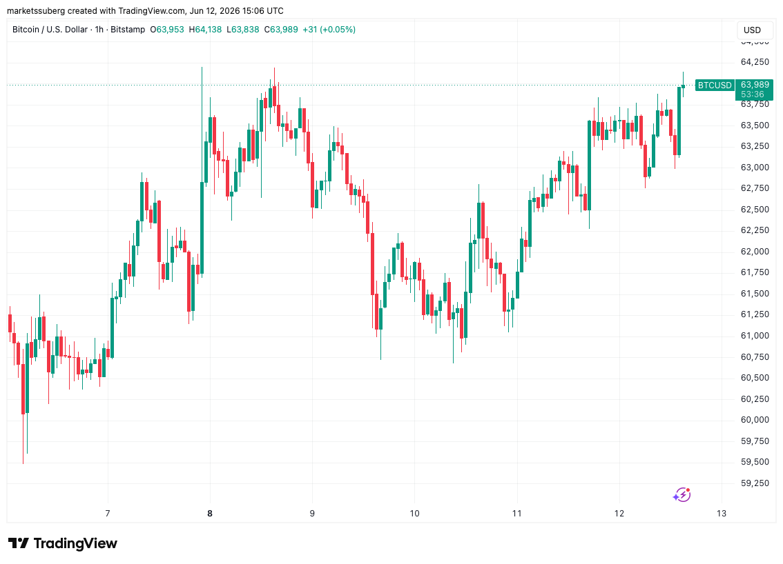 bitcoin grafik