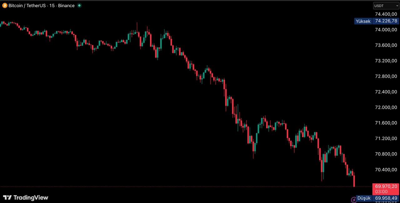 bitcoin grafik