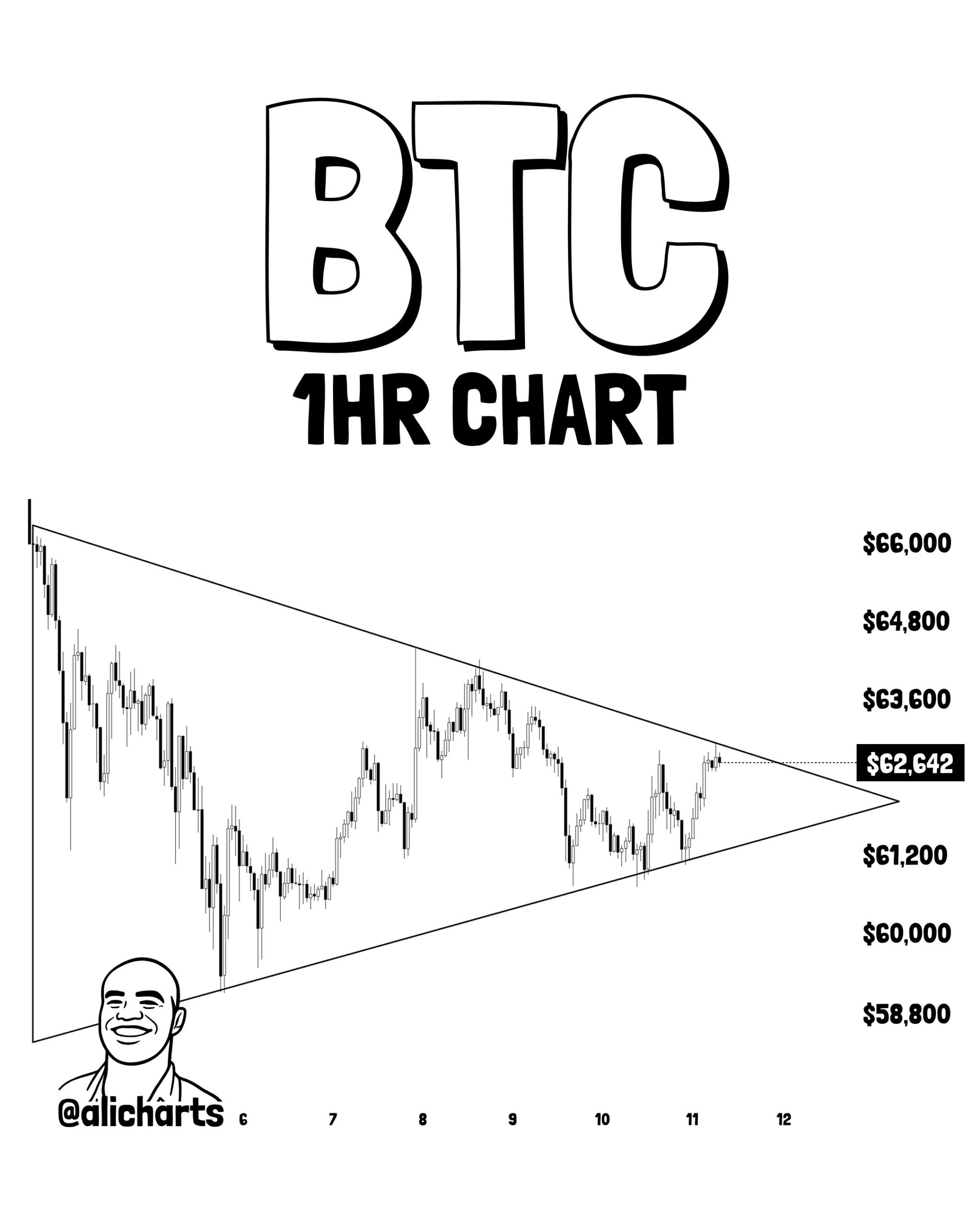 bitcoin grafik
