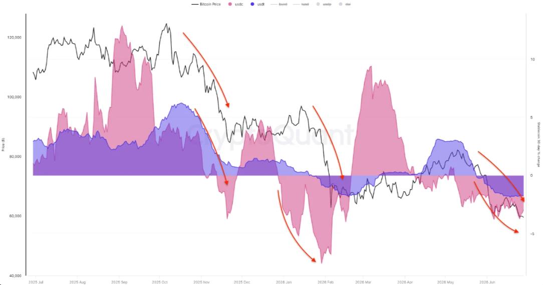 bitcoin analiz on-chain