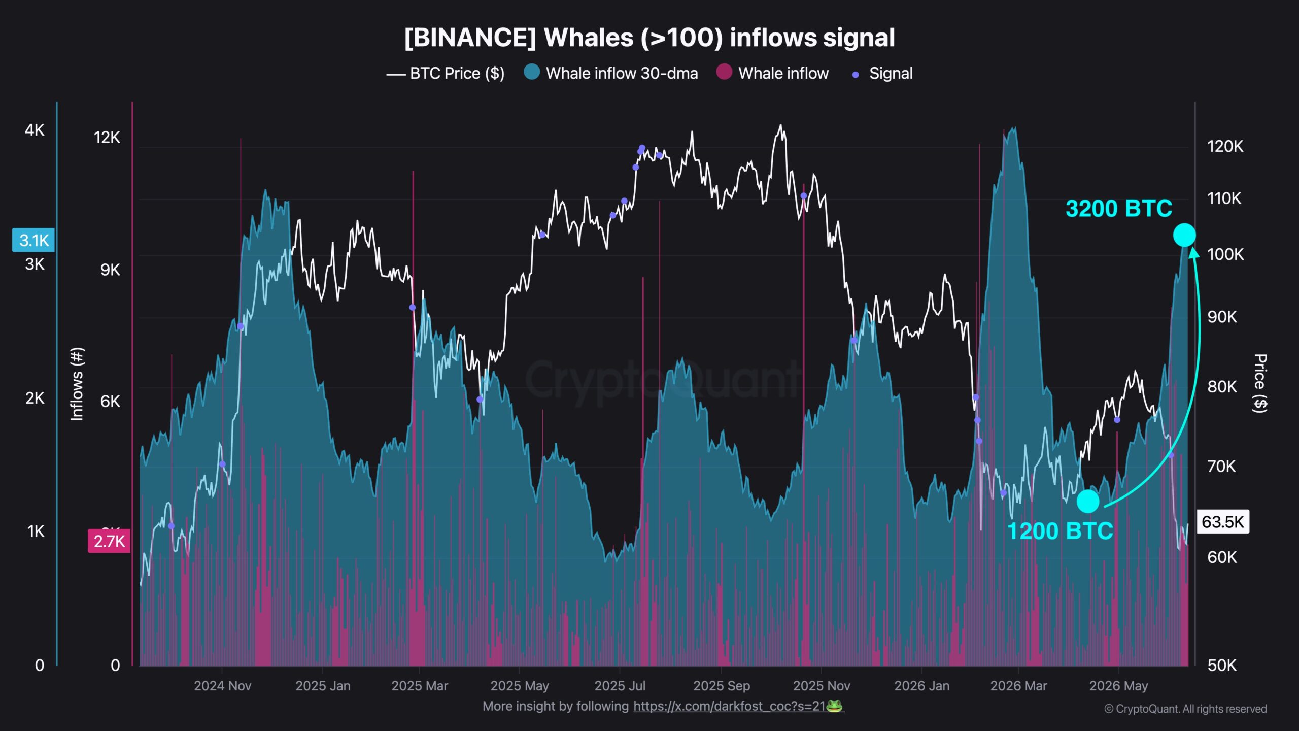 bitcoin binance
