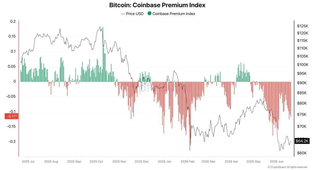 bitcoin binance ve coinbase
