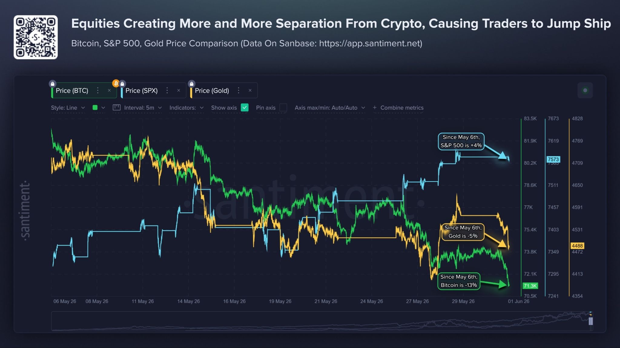bitcoin hisse