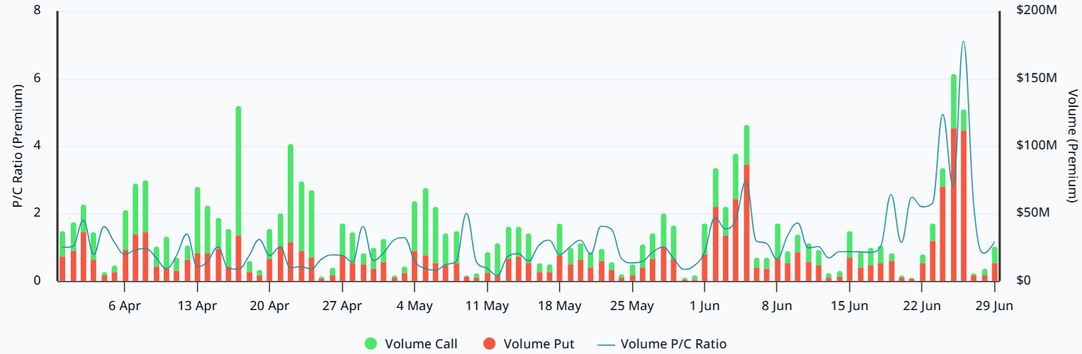 bitcoin volume