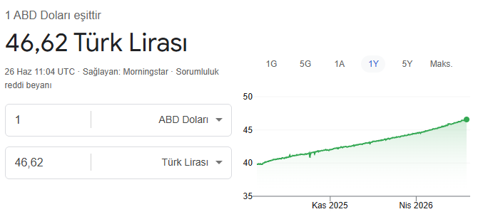 dolar tl kuru