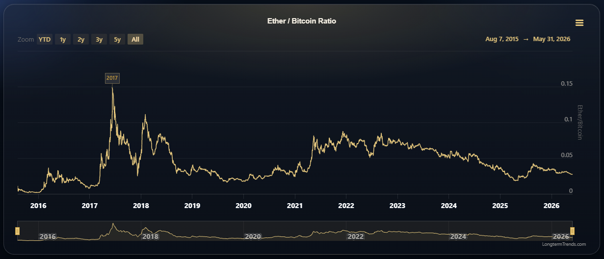 ethereum bitcoin