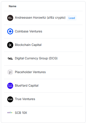 forta (FORT) investor