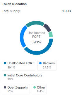 forta (FORT) tokenomics