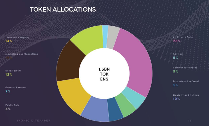 ikonic (IKON) tokenomics
