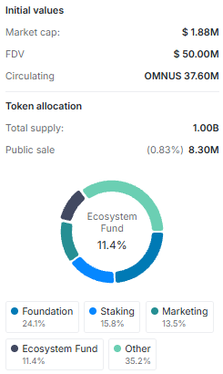omnus (OMNUS) tokenomics 