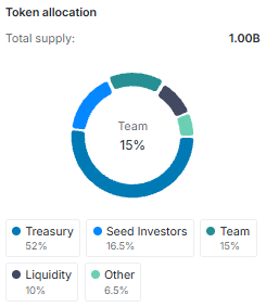 real finance (ASSET) tokenomics