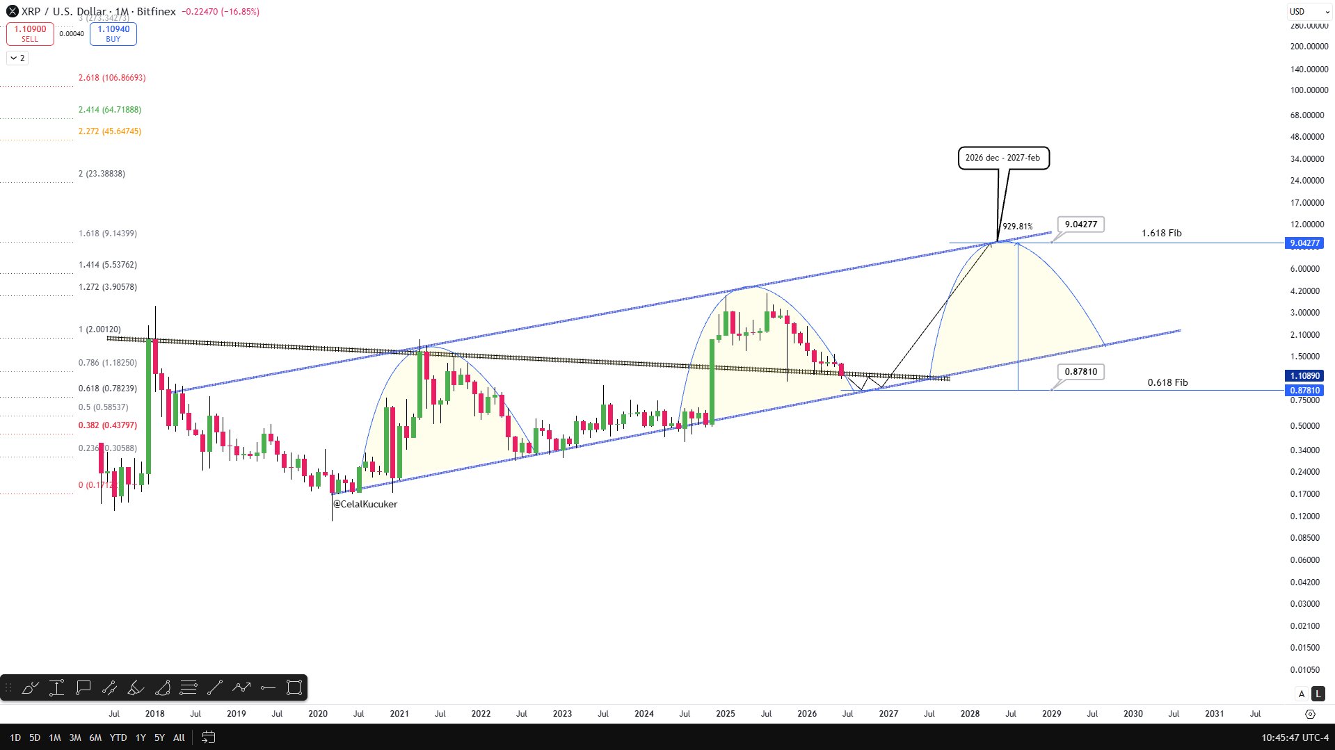 xrp grafik analiz 