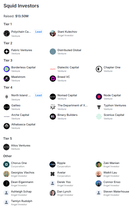 squid (QUID) investors