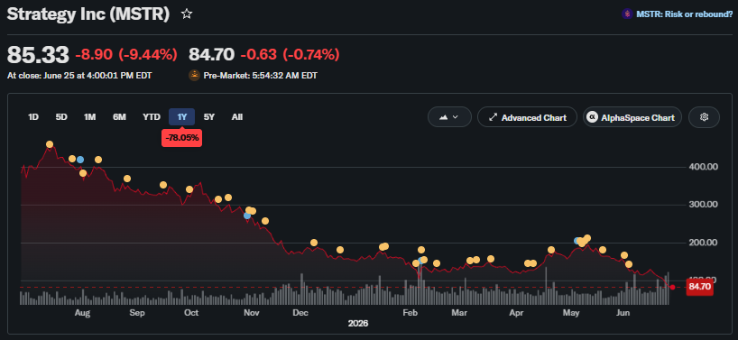 strategy bitcoin mstr