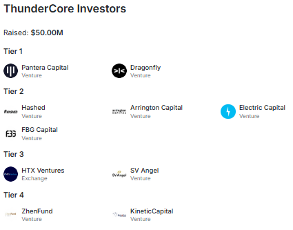 thundercore (TT) yatırımcı