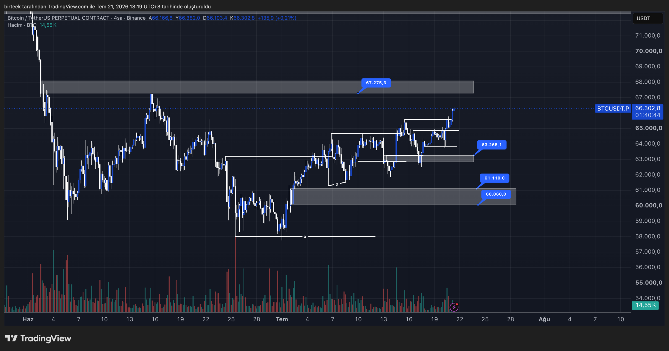 btc teknik görünüm