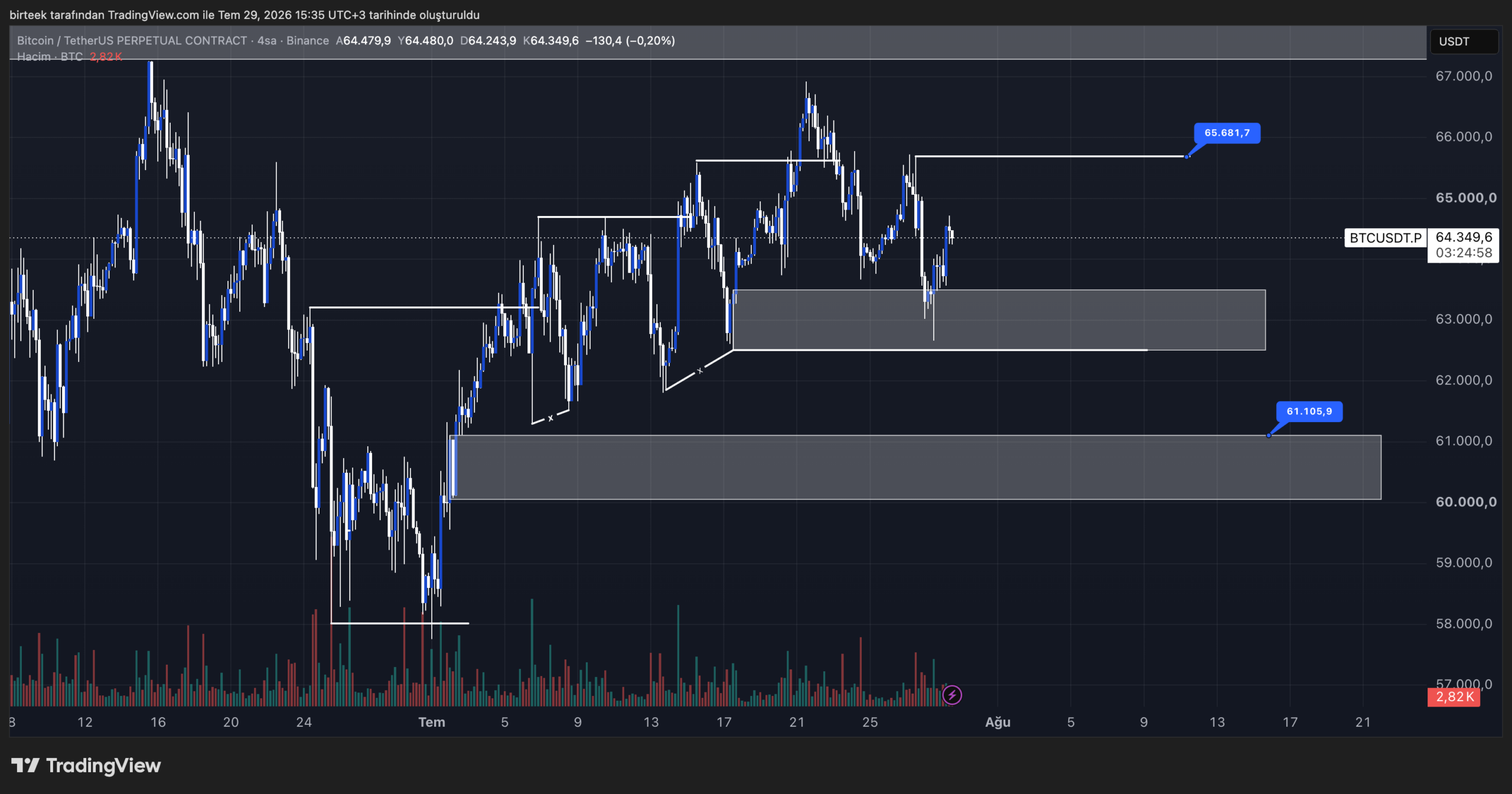 btc teknik görünüm