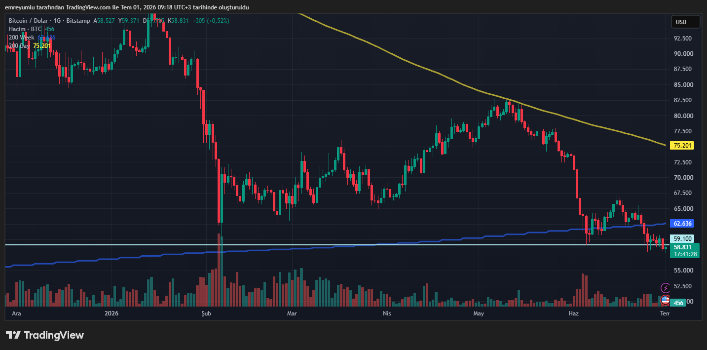 bitcoin grafik