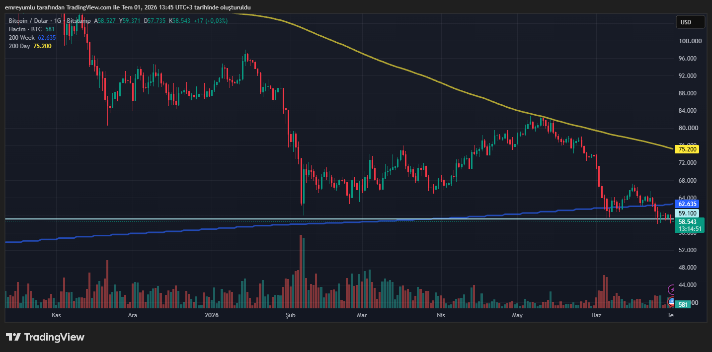 bitcoin btc