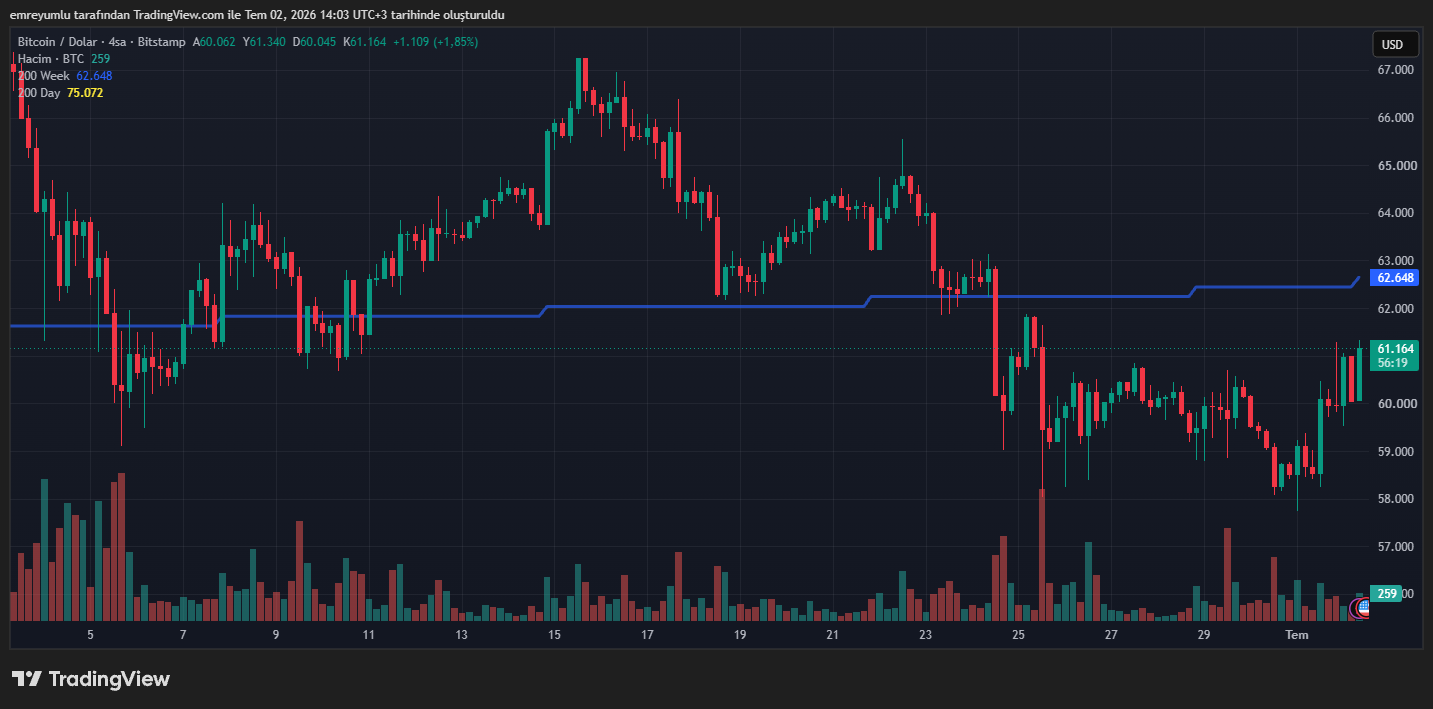 bitcoin (BTC) grafik