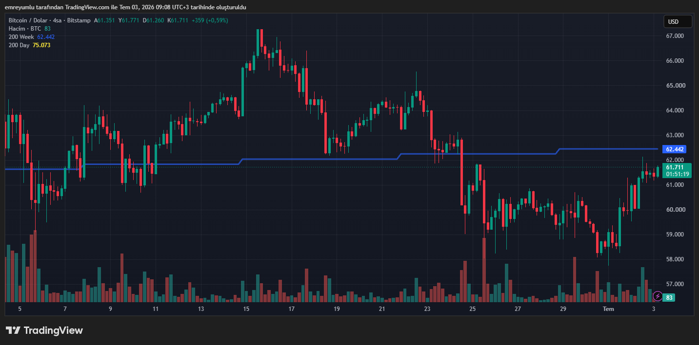 bitcoin grafik
