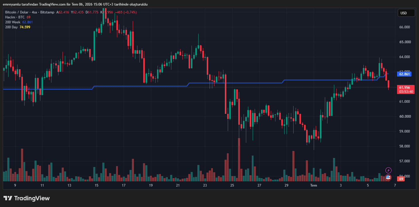 bitcoin grafik