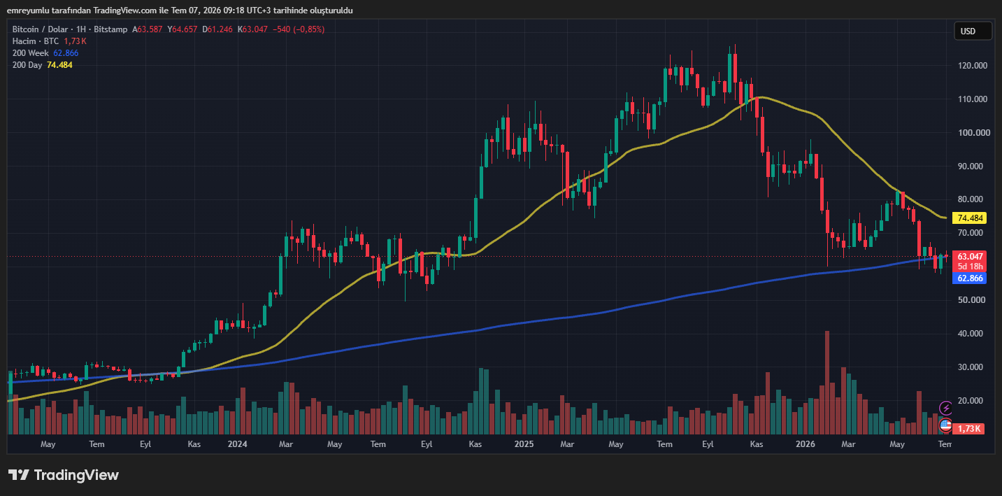 bitcoin grafik