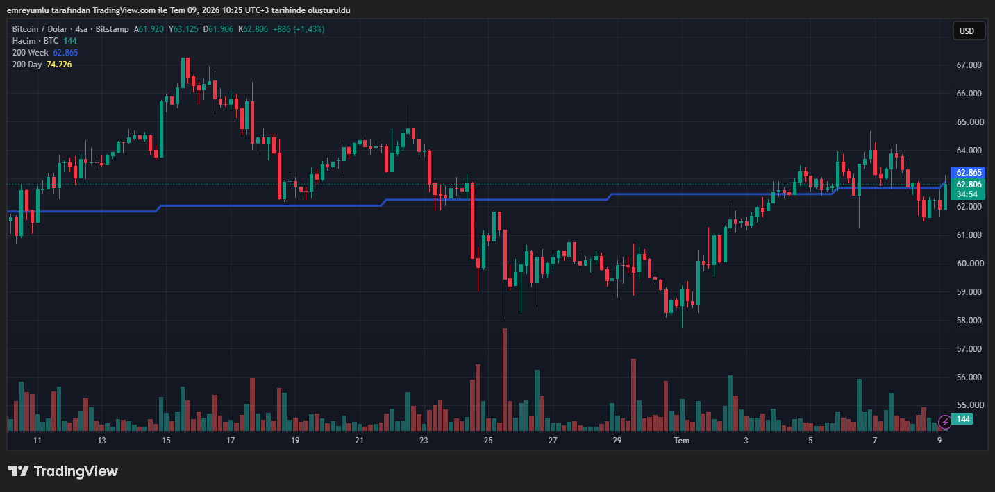 bitcoin grafik