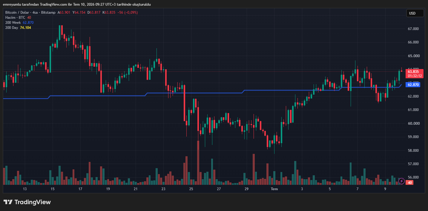 bitcoin grafik