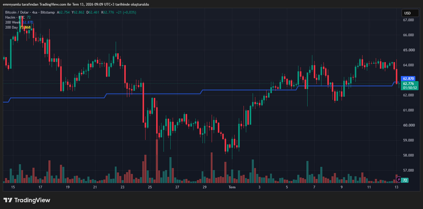 bitcoin grafik