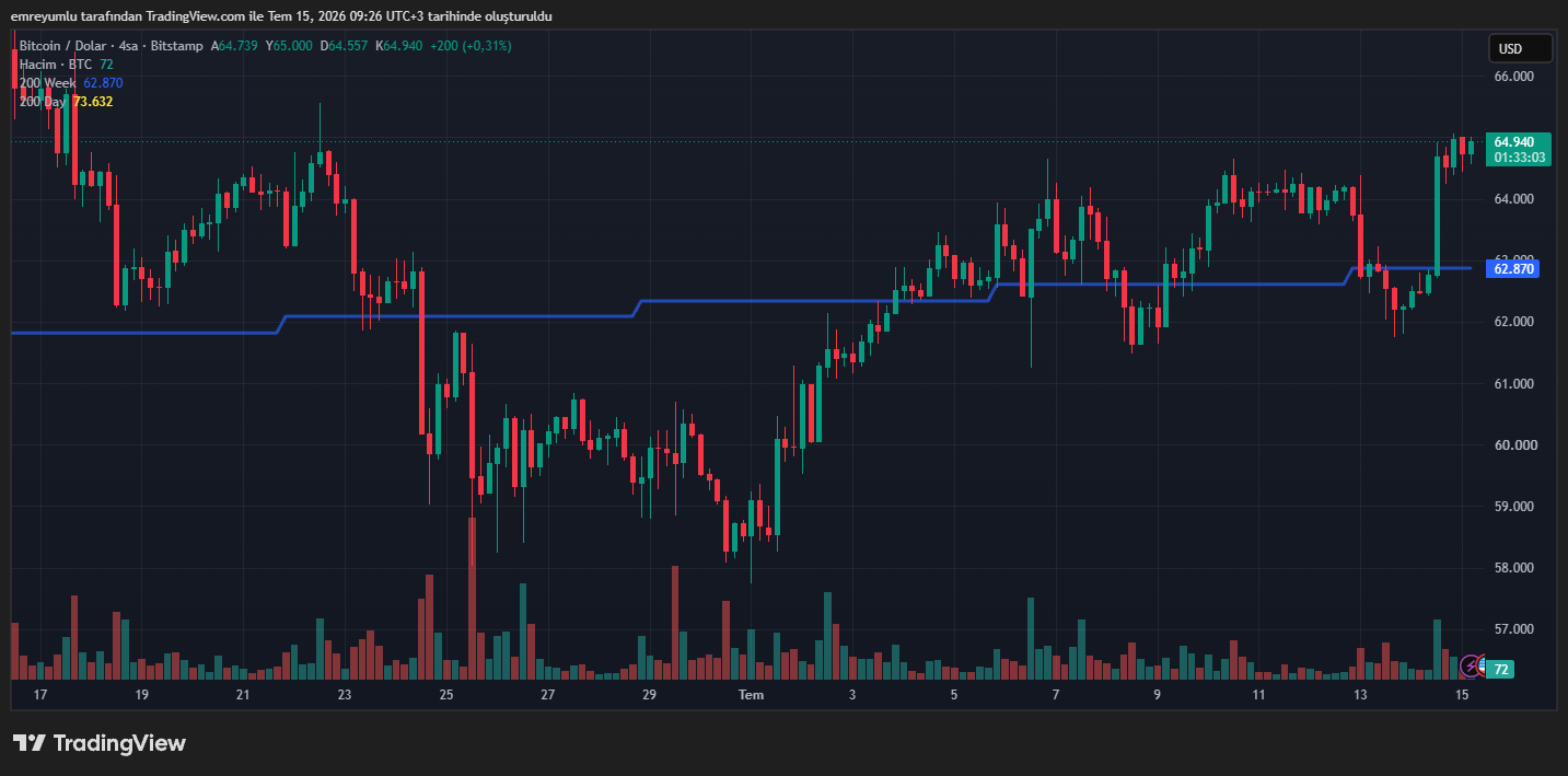bitcoin grafik