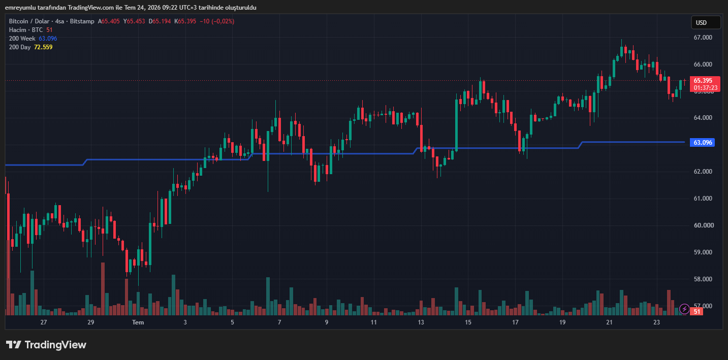 bitcoin grafik