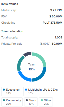 Catapult (PULT) tokenomics