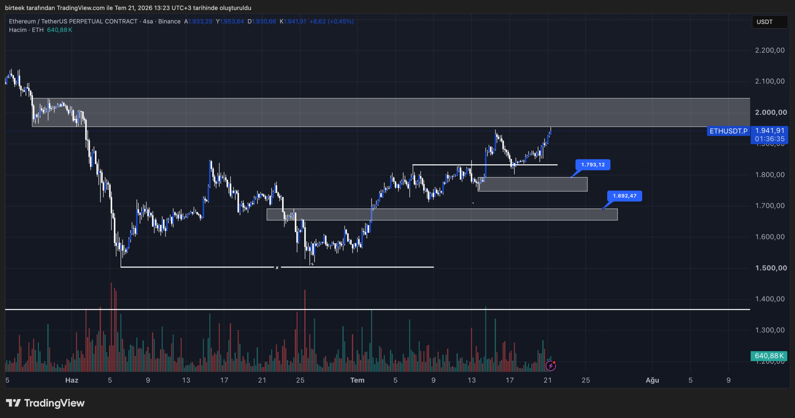 eth teknik görünüm
