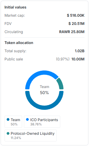 Jurassic Finance (RAWR) tokenomics