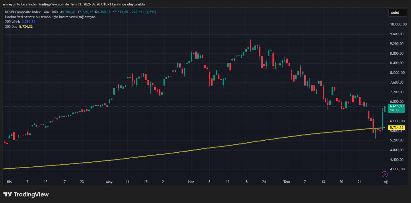 kospi, bitcoin