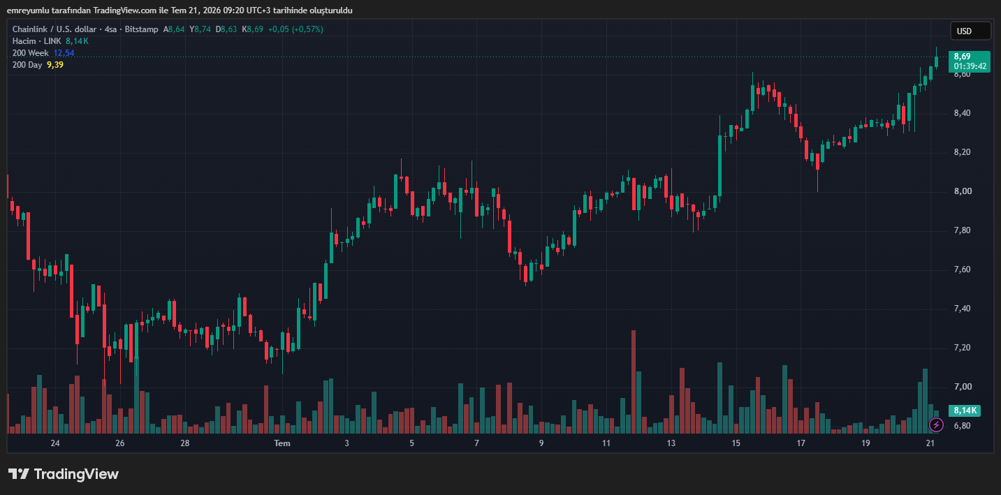 chainlink (LINK) grafik