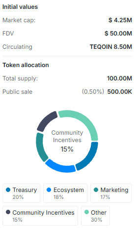 TeQoin (TEQOIN) tokenomics