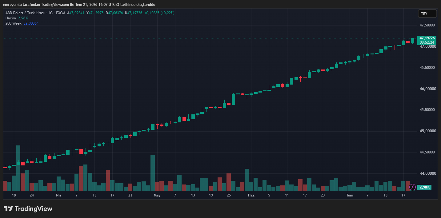 dolar tl kuru