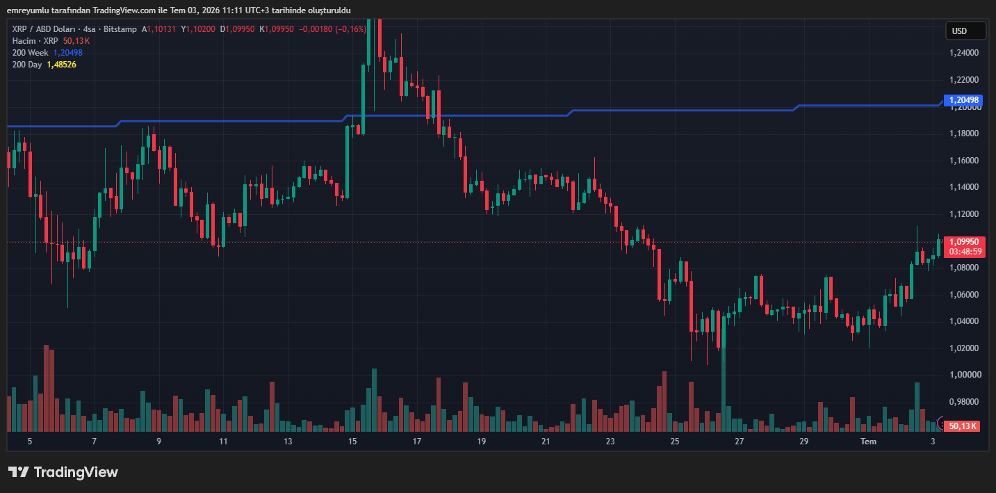xrp grafik