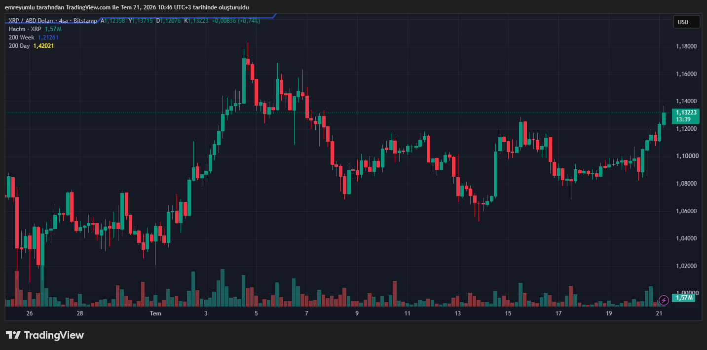 xrp grafik