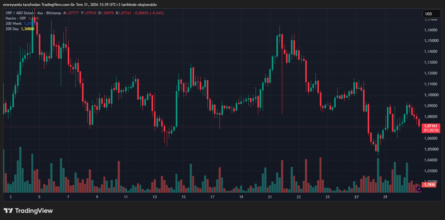 xrp analiz