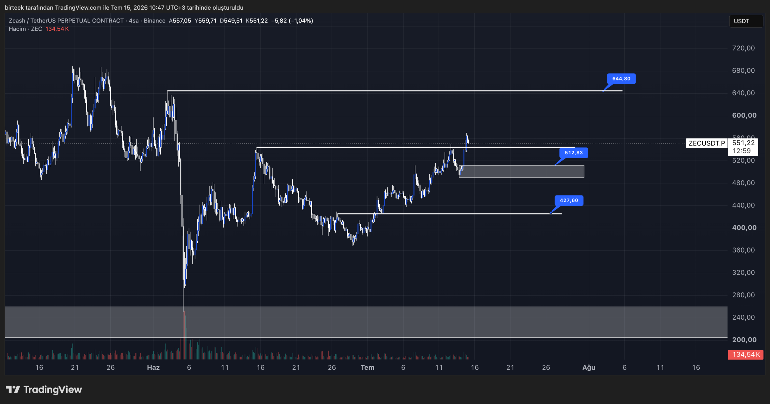 Zec coin teknik görünüm